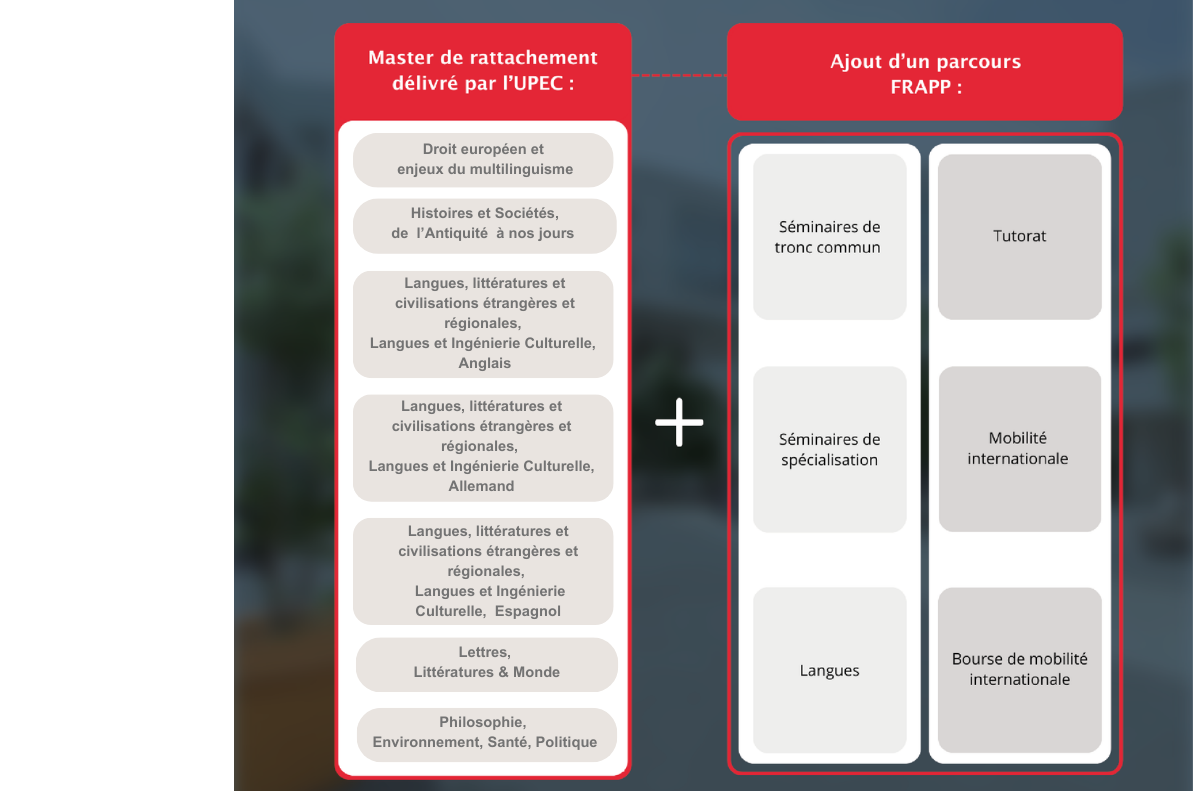 Orga maj février 2026